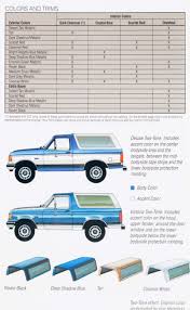 Color can dictate a style or a feeling and it can be dramatic or subdued. Ford Bronco Paint Charts