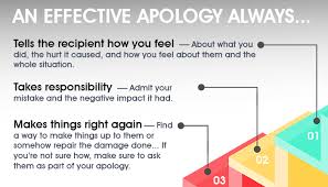 I am writing this letter for an apology for my ill behavior and attitude towards you. Apology Letter Format Letter Of Apology Formats