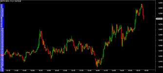 Intraday Volume Profile Distribution Amibroker Afl Code