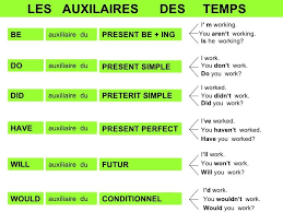 Dans un énoncé isolé, plusieurs. 23 Idees De Anglais Apprendre L Anglais Anglais Comment Apprendre L Anglais
