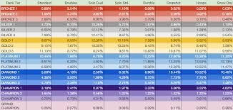 Rocket League S10 Rank Distribution Album On Imgur