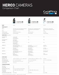 Gopro Hero 4 Vs 3 Vs 3 Comparison Unsponsored Intended