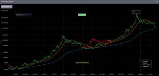 Enormous gold nuggets were easy to grab in the streams and other sources. Bitcoin S Stock To Flow Model Is Still On Track Cryptocurrency Btc Usd