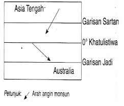 Geografi stpm + penggal 1 geografi stpm + penggal 1 bahagian a: Soalan Dan Skema Geografi Stpm Penggal 1 Selangor R