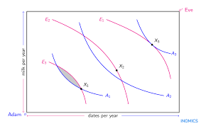 Gerardshow episode 6 adam recherche eve sur direct 8, largados e pelados 10a temporada episódio 2 alasca 2019 hd, adam recherche eve tracy lamour est dans le pré, adam recherche eve nu a partir de mardi 20h50 d8 26 2 2015, résumé adam recherche eve épisode 02, caroline ithurbide adam. Edgeworth Box Definition Inomics