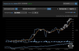 Asp Net Mvc Financial Chart Custom Stock Dashboard