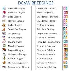 The best dragon in dragon city breeding. Picture Dragon City Dragon City Game Dragon City Cheats