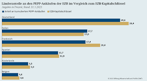 Das Corona Schuldenproblem In Der Eurozone Stiftung Wissenschaft Und Politik