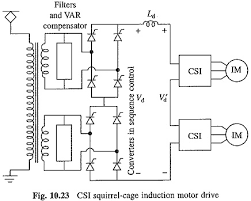 In the motor the slip rings, brushes are provided. Csi Squirrel Cage Induction Motor Drive Important Features