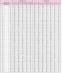 Railway Fare Chart 2017 18 Indian Railway News