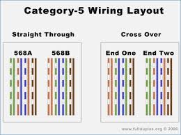 Welcome to tutor piggy blogspot com rj45 wiring diagram. Cat V Cable Wiring Diagram Rv Plug Wire Diagram Trailer Wiring Color Code 1994 Chevys Ati Loro Jeanjaures37 Fr