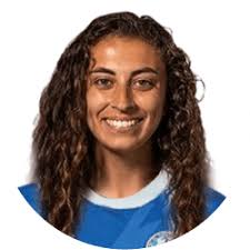 Jugadores de Puerto Rico (F): Plantilla de la temporada