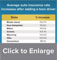 Check spelling or type a new query. Teen Driver Insurance Gets Cheaper As Family Rates Rise Insurancequotes