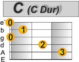 11,638 views, added to favorites 310 times. Ham Kummst Von Seiler Und Speer Gitarre Lernen Online Masterplan