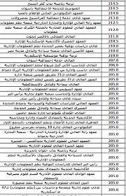 وعن الحد الادني لتنسيق المرحلة الاولي للثانوية العامة 2021 علمي علوم، أوضح وزير التعليم العالي أنه تم تحديده وفقاً لشرائح مجاميع طلاب الثانوية العامة 2021، وذلك بعد الحصر الكامل وو الشامل. ØªÙ†Ø³ÙŠÙ‚ Ø§Ù„Ø«Ø§Ù†ÙˆÙŠØ© Ø§Ù„Ø¹Ø§Ù…Ø© 2021 Ø§Ø¹Ø±Ù Ø§Ù„Ø­Ø¯ÙˆØ¯ Ø§Ù„Ø¯Ù†ÙŠØ§ Ù„ØªÙ†Ø³ÙŠÙ‚ Ø§Ù„Ø£Ø¯Ø¨Ù‰ Ø§Ù„Ø¹Ø§Ù… Ø§Ù„Ù…Ø§Ø¶Ù‰ Ø§Ù„ÙŠÙˆÙ… Ø§Ù„Ø³Ø§Ø¨Ø¹