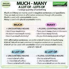 Much Many A Little A Few A Lot Of Much Many Lot Few Little Difference English Grammar English Grammar Rules Learn English