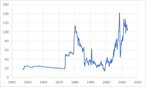 Getting Used To High Oil Prices Oilprice Com