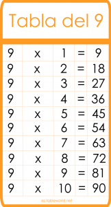 Tabla De Multiplicar Del 9 Tablas Matematicas Tablas De Multiplicar Tabla De Multiplicar Para Imprimir