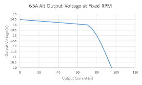 Alternators With Multiple Battery Banks A Turn Of The Nut