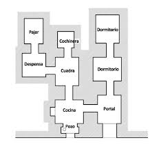 Nuestras casas cueva se sitúan en la comarca de guadix, una tierra que atesora un importante legado cultural y natural. Planta Tipo De Una Casa Cueva De Aguilar De Campos Jov 2006 Download Scientific Diagram