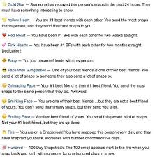 Do You Know What All The Snapchat Emojis Mean By Askmen