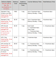 Sephora Explains That 2 Day Shipping Actually Means 3 To 4 Days Consumerist