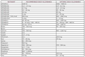 How do i convert 5000 iu of vitamin d to mg? 400 Iu Of Vitamin D To Mg