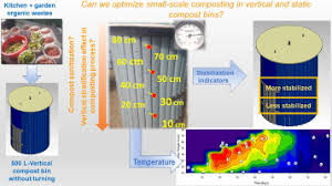 More images for vermicompost compost layers diagram » Inside The Small Scale Composting Of Kitchen And Garden Wastes Thermal Performance And Stratification Effect In Vertical Compost Bins Sciencedirect