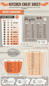 Imperial To Metric Conversion Kitchen Cheat Sheets Cooking Measurements Cooking Conversions