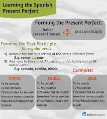 When you conjugate a regular verb, its stem will remain unchanged, but its ending will vary according to the subject (i.e., the thing or person that performs the action). Learn Spanish Grammar Present Perfect Conjugations