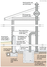 The two vapor barriers make the slab easier to push into the water. Doe Building Foundations Section 2 1 Recommendations