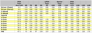 55 Explicit Swing Speed Yardage Chart