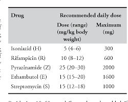 Download bluestacks for pc using download button specified in this webpage. Table 1 From Tuberculosis In Adults Semantic Scholar