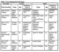 The Jeffs and Hubbard family