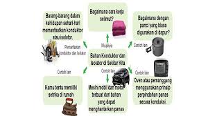 We did not find results for: Kunci Jawaban Tema 6 Kelas 5 Halaman 177 179 180 Dan 182 186 187 Buku Tematik Sd Mi Subtema 3 Tribun Pontianak