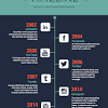 The above timeline is a criminal analysis timeline. 1