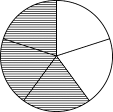 Fraction Pie Divided Into Fifths Clipart Etc