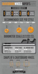 Skateboard Wheel Guide Infographic Skateboard Wheels