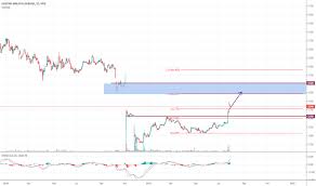 page 2 klse tradingview