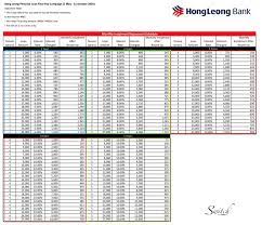 Hong leong bank, kuala lumpur, malaysia. Hong Leong Bank Flexi Instalment Payment Plan Switch