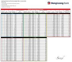 Hong leong requires no processing fees for this loan. Hong Leong Bank Flexi Instalment Payment Plan Switch