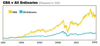 Shares That Have Rewarded Investors Many Times Over Asx