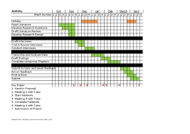 Like the previous example, this retro daily project gantt chart example breaks down project activities day by day. Dissertation Gantt Chart