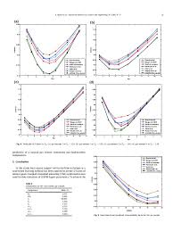Efficient Estimation Of Natural Gas Compressibility Factor Using