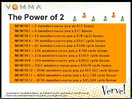 Vemma Home Event My Road To Pinnacle