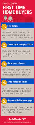 Buying A Home Is A Big Decision Especially If Its Your First Time Here Are A Few Suggestions To Help You Make The Process A Tipps Erstes Eigenheim Gestalten