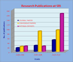 Publications Aerb Atomic Energy Regulatory Board