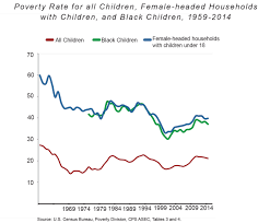 helping work reduce poverty