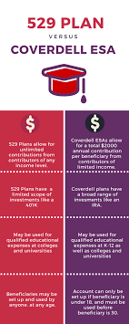 college savings basics the coverdell esa education