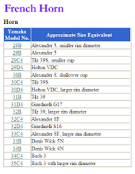 28 Thorough Ultimate Mouthpiece Comparison Chart